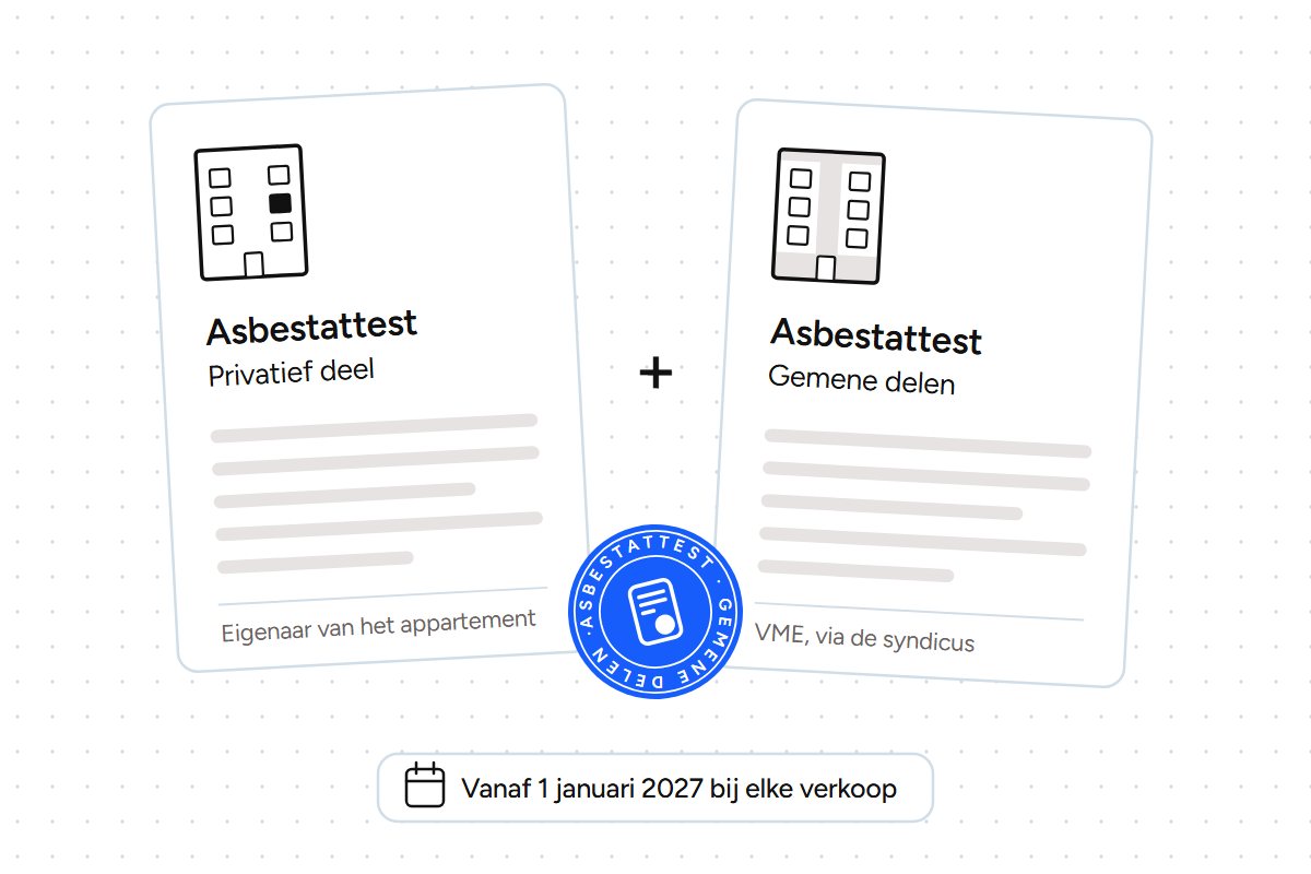 Asbestattest bij verkoop van een appartement: attest voor het privatieve deel en attest voor de gemene delen, verplicht vanaf 1 januari 2027