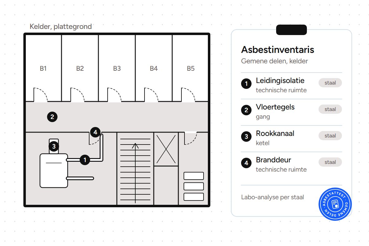 Asbestinventaris gemene delen: plattegrond van een kelder met staalnamepunten bij leidingisolatie, vloertegels, rookkanaal en branddeur